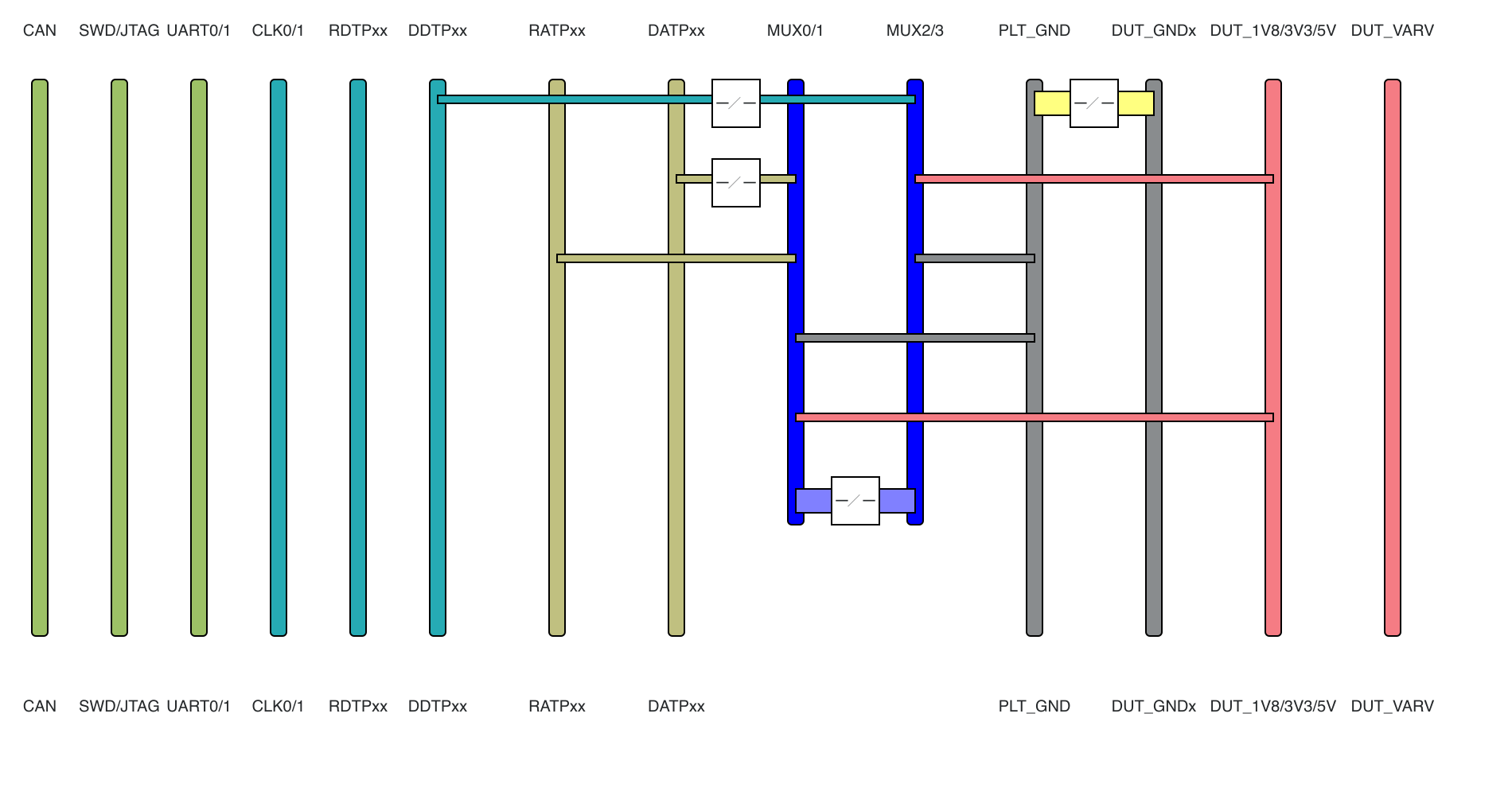../../_images/plt300a-signal-flows.png